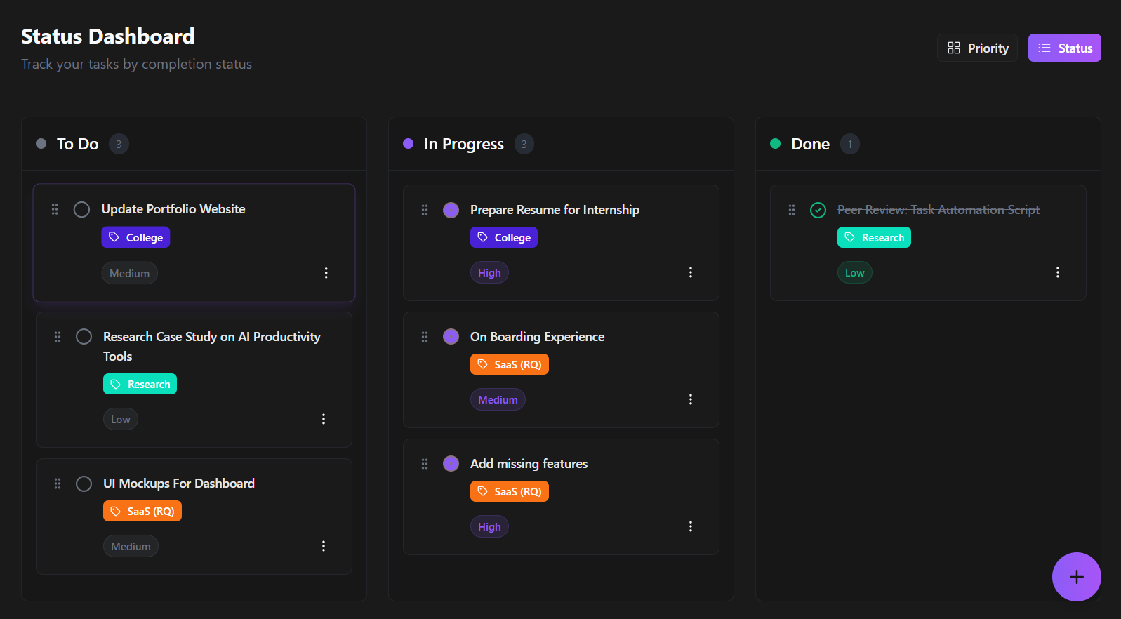 ReadyQueue Dashboard